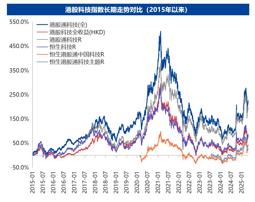 全球资本重仓科技新生态 如何登上核心赛道? 要闻 第3张-壹财信