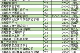 济南民办高中收费标准！图片