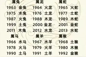 十二生肖五行对照表，你属什么？仅供参考。图片