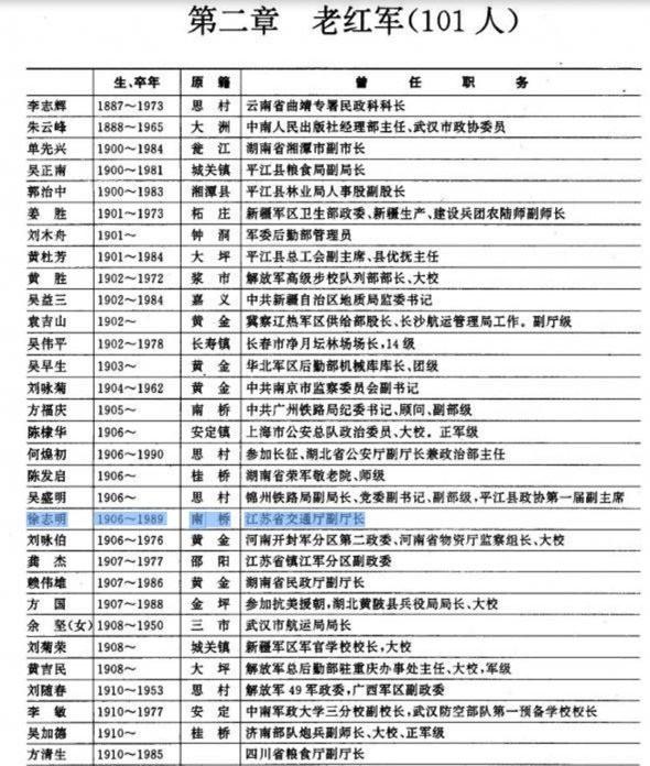 比韩建林还硬！徐湖平大靠山曝光，父亲老战友竟是江苏“一把手”