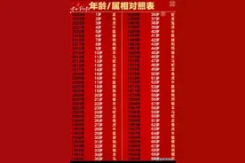 你知道自己多大了吗？年龄属相对照表，看看吧。图片