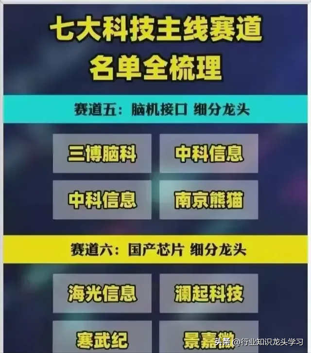 值得珍藏：科技赛道+华为+新凯来+服务消费+国产芯片+脑机接口等
