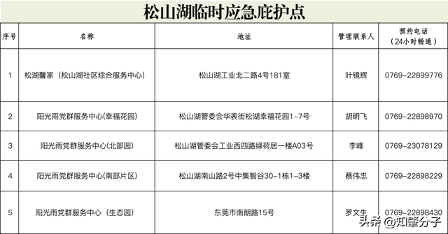 东莞各地应急避难场所开放