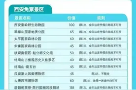 “秦晋之好旅游一卡通”上线！涉及长治7个景区图片