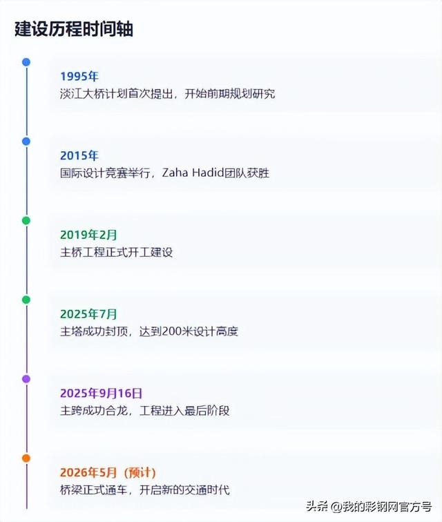 历时36年！中国台湾省淡江大桥，预计明年五月通车！