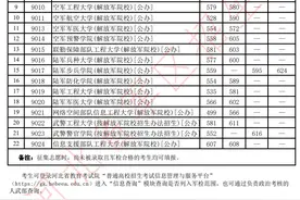2025年军队院校在冀招生参加军检考生最低分数线公布图片