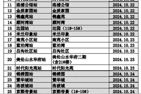 洛阳市最新通知：供暖收费开始！图片