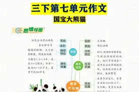 三年级下册语文习作7《国宝大熊猫》写作指导+精选范文图片