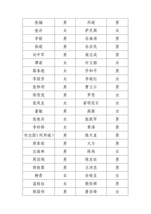 北京电影家协会公示失联名单，邓超、宋春丽、郭晓冬被点名