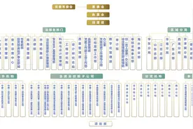 中建一局到八局综合实力对比图片
