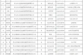 关于孝义市2024年市属国有企业公开招聘工作人员拟录用人员公示图片