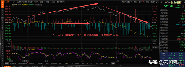 A股：放量跳水下跌，原因已很明了！不出意外，明天将会这样走！