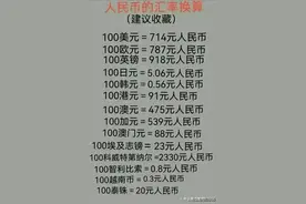 人民币的汇率换算，人民币在国外值多少钱？建议收藏图片