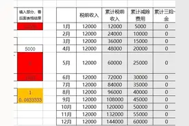 个人所得税之个税计算方法（月版、汇算版）图片