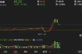 怎样识别主力成本线图片