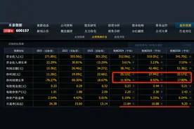 这5个股价低至1元的龙头，散户最后机会，外资私募抱团介入图片