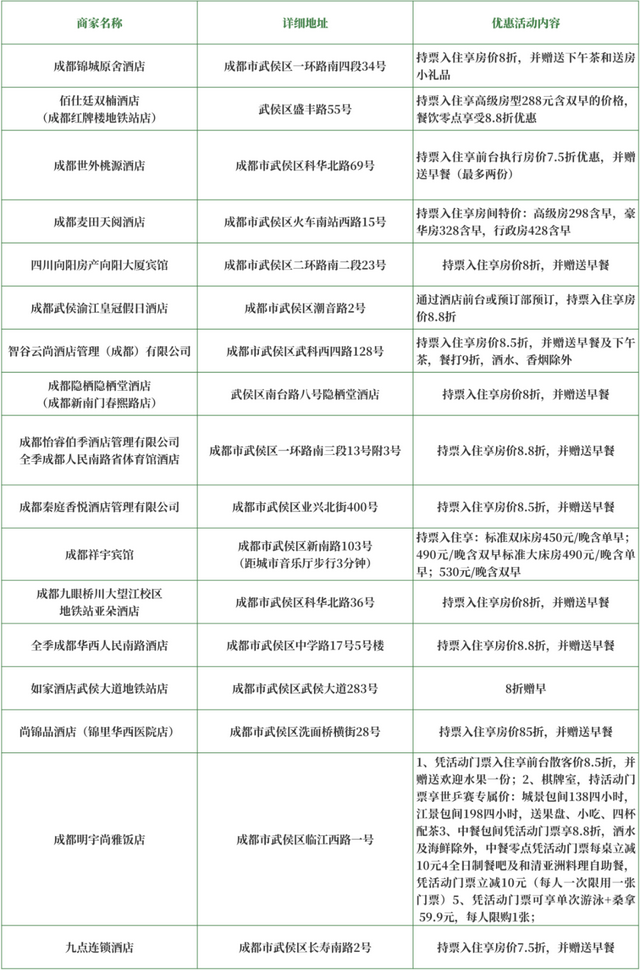 秋日游武侯，一张票根解锁专属消费惊喜