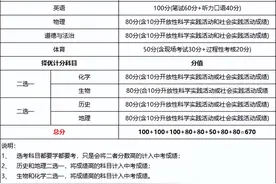 2024年北京中考总分670分，24年中考被誉为史上分数最高一年图片