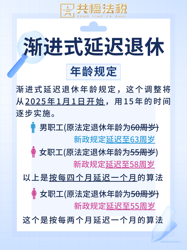 不用延迟退休了！这3个条件满足，按正常年龄退，不白忙活 第2张