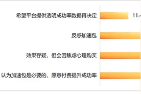 江苏省消保委实测发现：第三方抢票平台存在隐性消费、夸大宣传、超范围索权等问题图片