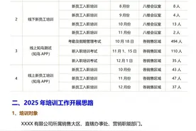 年度培训计划方案图片