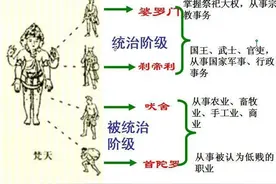古印度种姓制度的四个等级图片