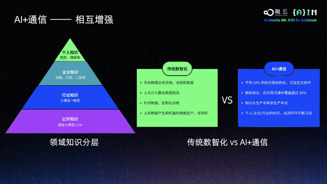 10年融云：人与AI的十字路口