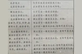 盘点1965年5月军队减薪定级时168位行政六级开国将军图片