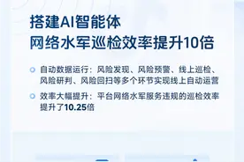 提升AI治理能力，抖音一季度封禁涉水军、欺诈等黑产账号260万个图片