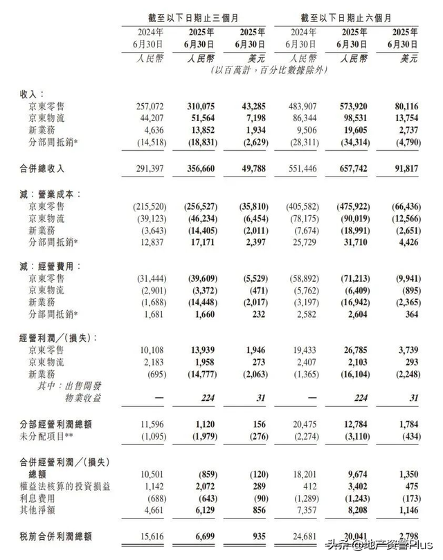 美团利润暴跌九成，王兴天要塌了