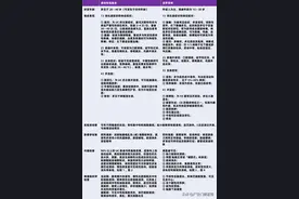 炎症性肠病的 6 种鉴别诊断，你知道吗？图片