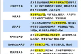 辅导员评职称，取消论文限制！图片