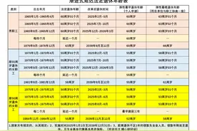 2025年，女性50岁01个月退休，工龄15年，养老金每月能领多少钱？图片