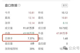 每天学一个股票知识：换手率图片
