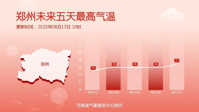 河南天气大反转，未来三天天气预测！8月18号夜间-21号天气预报