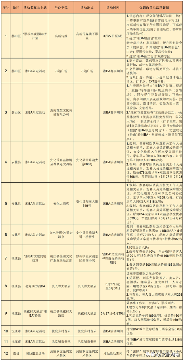 湘BA宠粉，一大波福利上线！