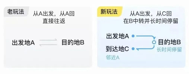 价格“大跳水”！飞飞飞成都体验新！玩！法