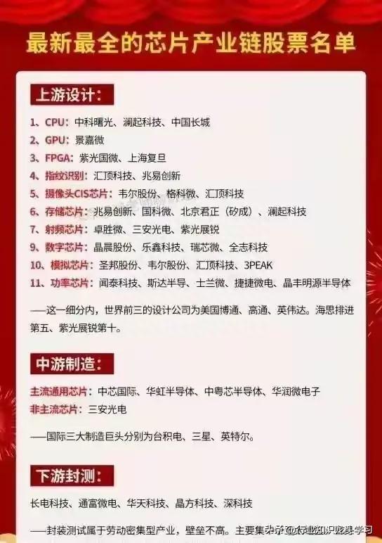 值得珍藏：机器人+数据要素+贵金属+稀土+汽车零部件+半导体+芯片