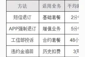 被中国移动隐藏的5个退订业务代码实测！这些方法成功率超90%‌图片