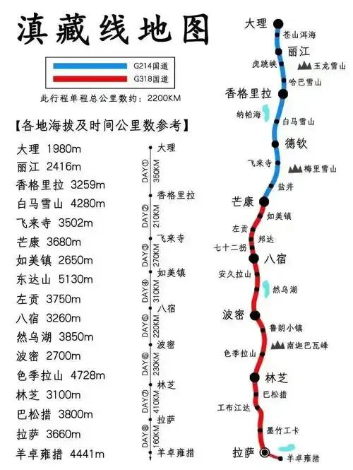 那些路上很美的自驾旅行环线
