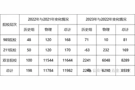 河北高考近三年985和211录取分析图片
