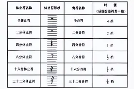 吉他谱上的常见标记与符号图片