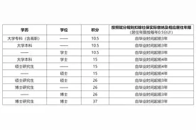 怦怦心动！研究生落户给10万！图片