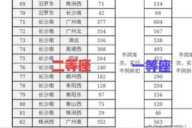 伤不起，这波高铁涨价，湖南境内有两条，武广湖南段，沪昆湖南段图片