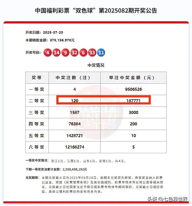 彩票界的0元购！广东彩民70元赠票中双色球94万大奖，已火速领奖