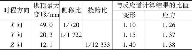 建筑结构丨北京建院作品：首都国际会展中心巨型钢拱结构设计