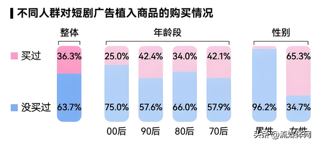 即时零售的战火，烧到了短剧