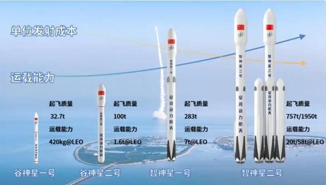 罕见！24小时内两发火箭均失利，而藏在失利后的难题才最致命