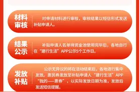 今天开始，最高可补25000元！扬州主城区1000万元汽车惠民券来啦~图片