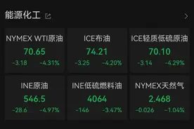 中东突发！直线跳水图片